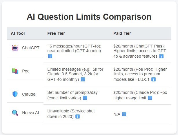 Chart comparing ChatGPT and other AI tools