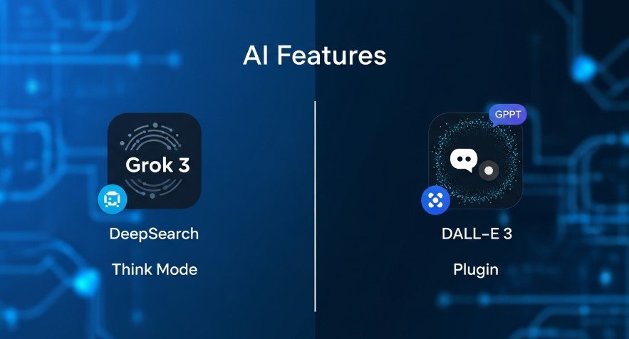 Graphic showing Grok 3 and ChatGPT features.