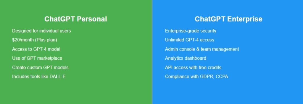Infographic comparing privacy in personal and enterprise ChatGPT accounts