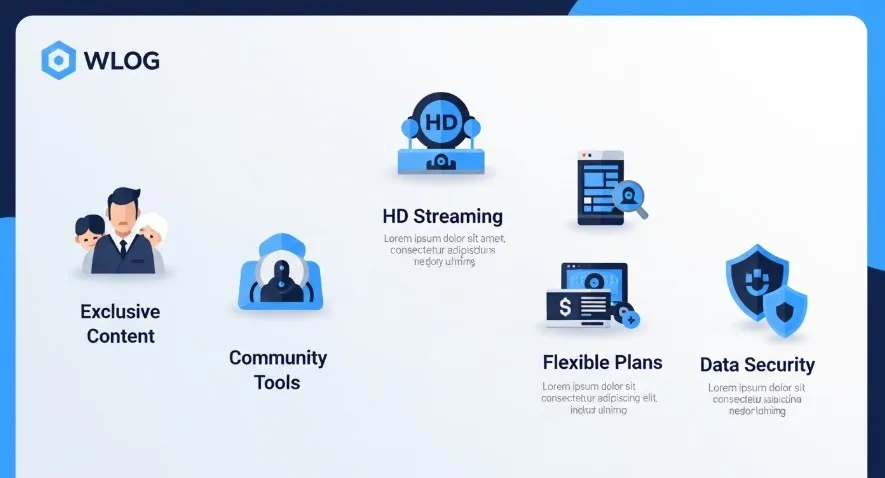 Infographic of PremiumIndo69’s core features