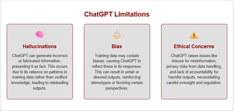 ChatGPT Limitations Infographic