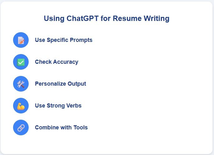 Infographic of resume writing tips